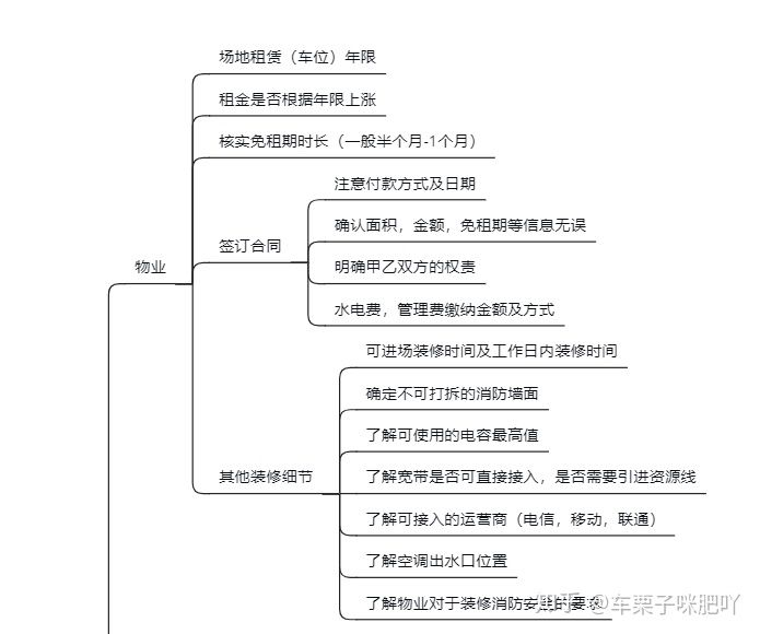 純干貨~辦公室裝修的流程，公司裝修辦公樓